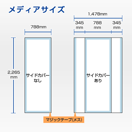 イージーシステムパネル 3×1 メディアサイズ